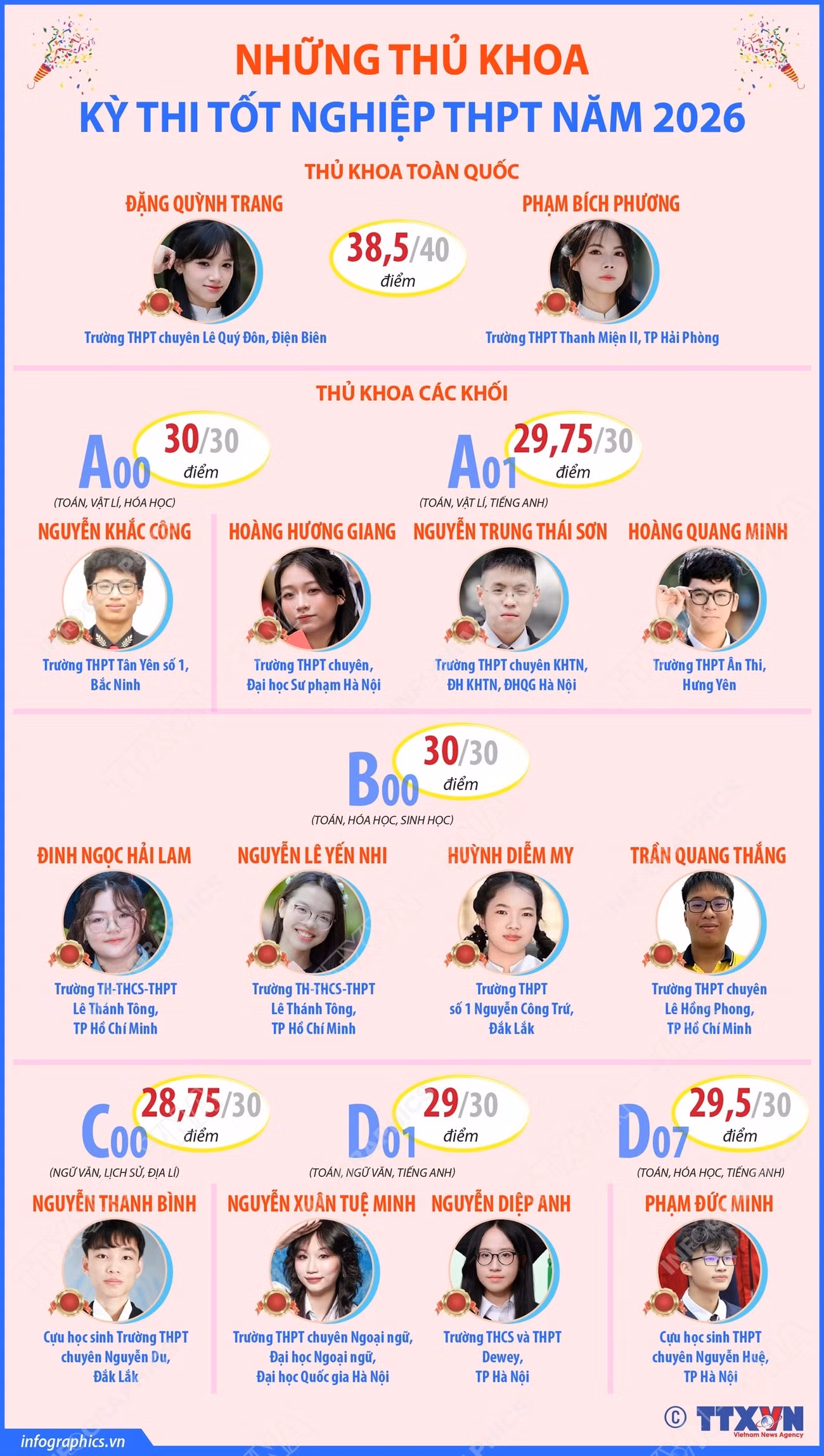 info-nhung-thu-khoa-ky-thi-tot-nghiep-thpt-nam-2026.jpg