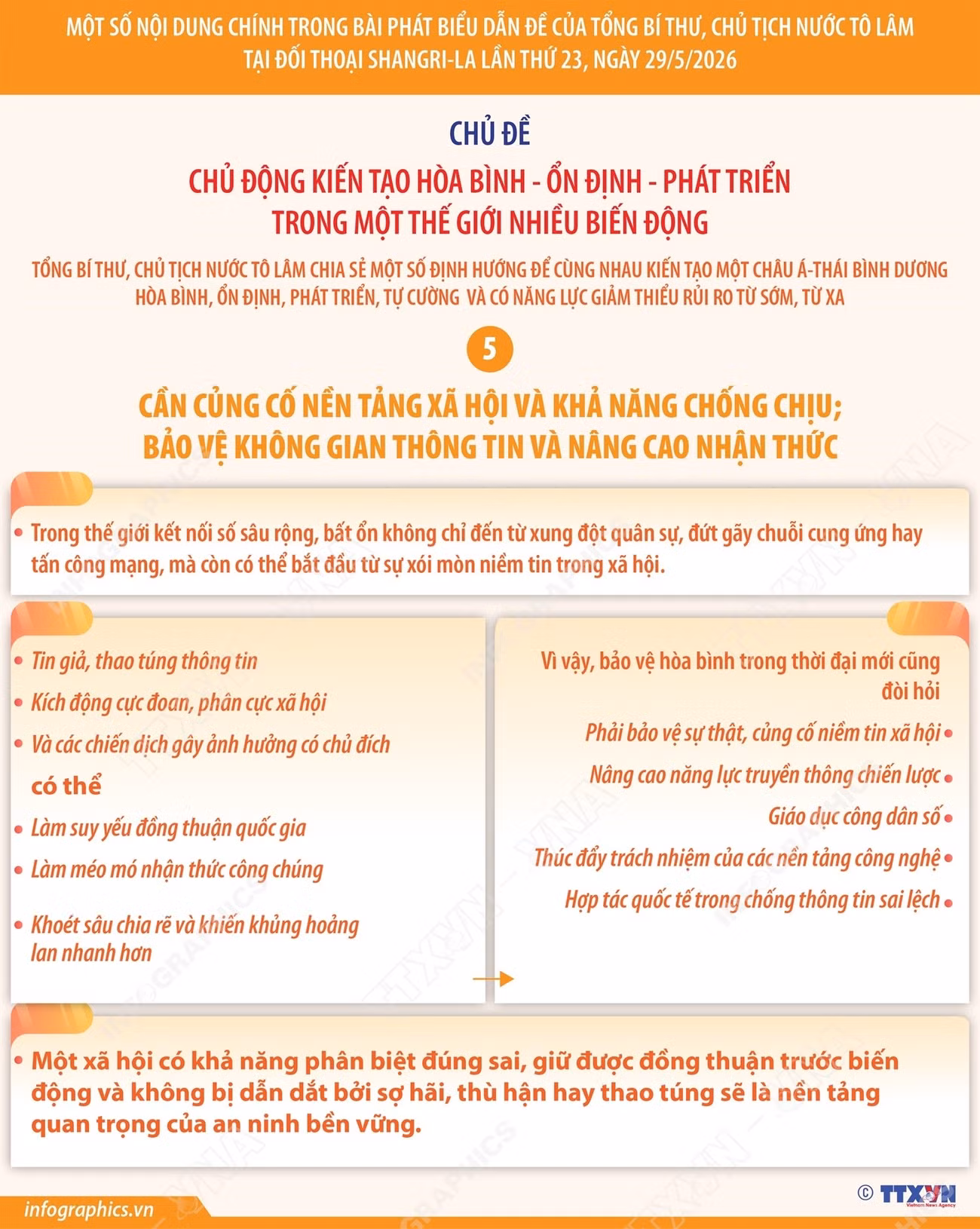 info-mot-so-noi-dung-chinh-trong-bai-phat-bieu-dan-de-cua-tong-bi-thu-chu-tich-nuoc-to-lam-tai-doi-thoai-shangri-la-lan-thu-23-phan-6.jpg
