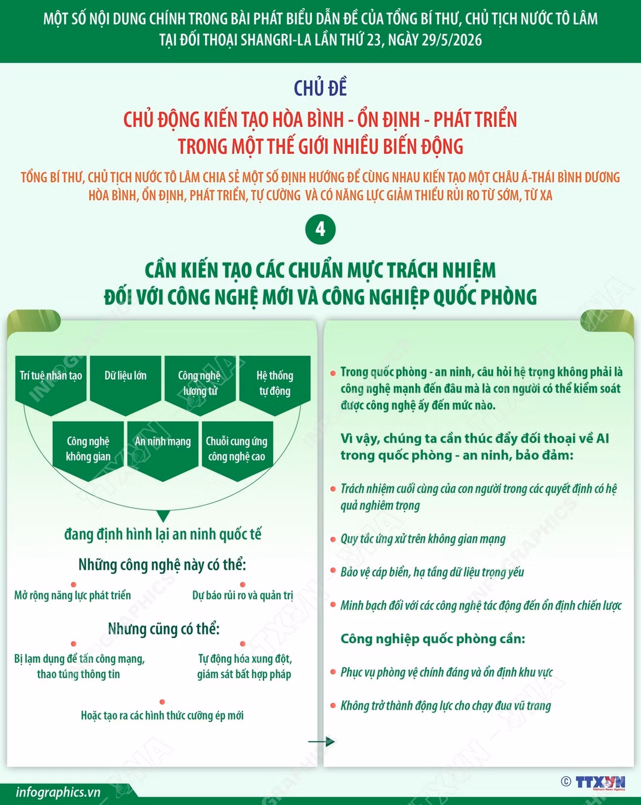 info-mot-so-noi-dung-chinh-trong-bai-phat-bieu-dan-de-cua-tong-bi-thu-chu-tich-nuoc-to-lam-tai-doi-thoai-shangri-la-lan-thu-23-phan-5.jpg