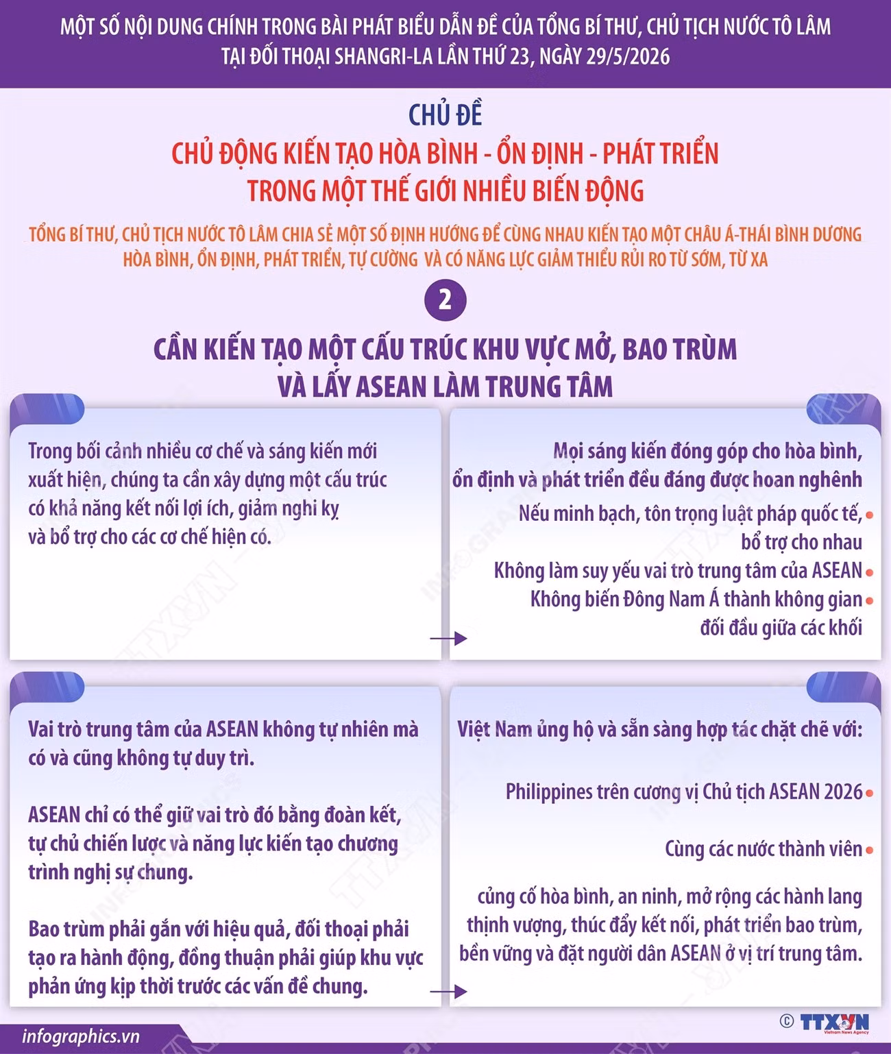 info-mot-so-noi-dung-chinh-trong-bai-phat-bieu-dan-de-cua-tong-bi-thu-chu-tich-nuoc-to-lam-tai-doi-thoai-shangri-la-lan-thu-23-phan-3.jpg