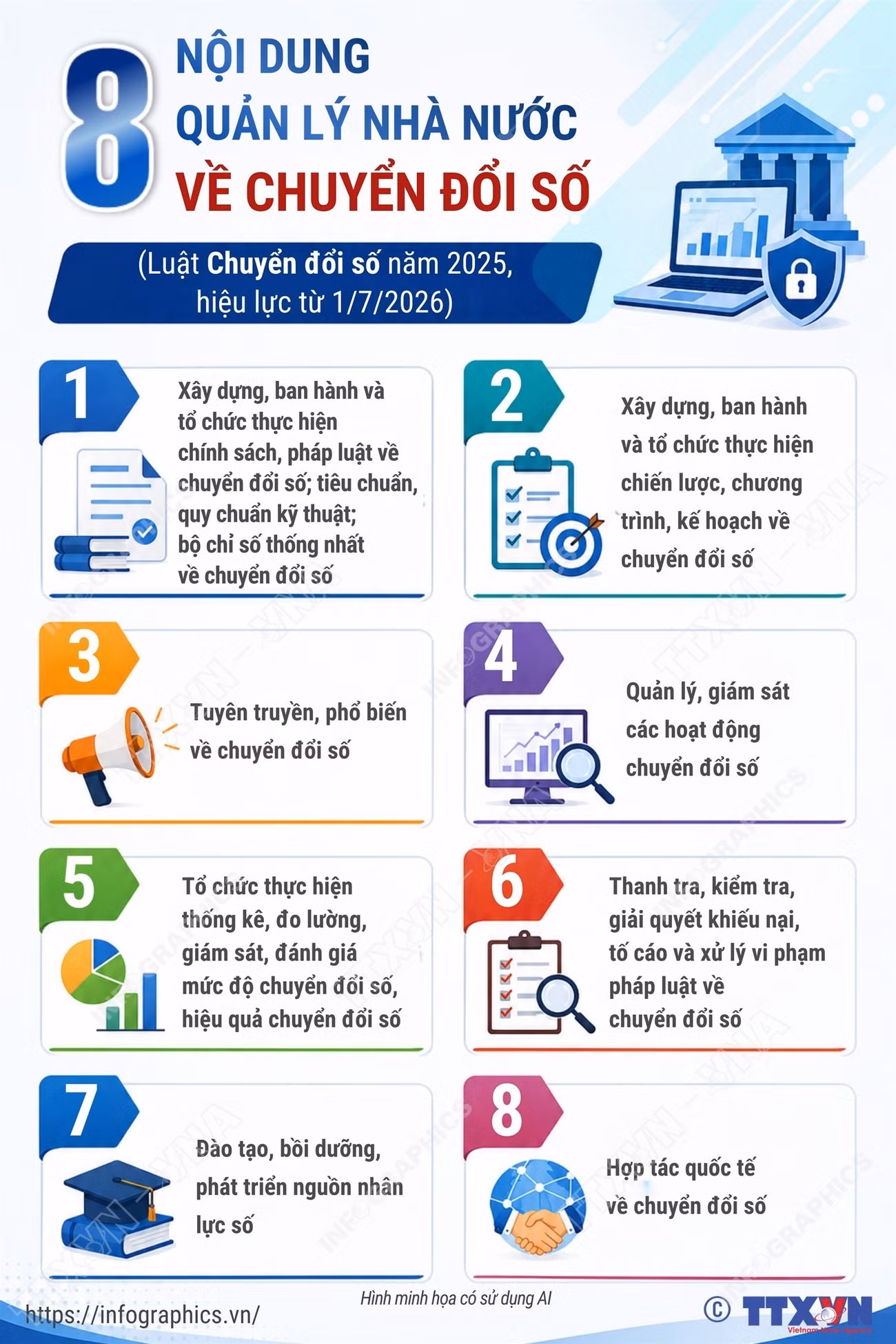 info-8-noi-dung-quan-ly-nha-nuoc-ve-chuyen-doi-so.jpg