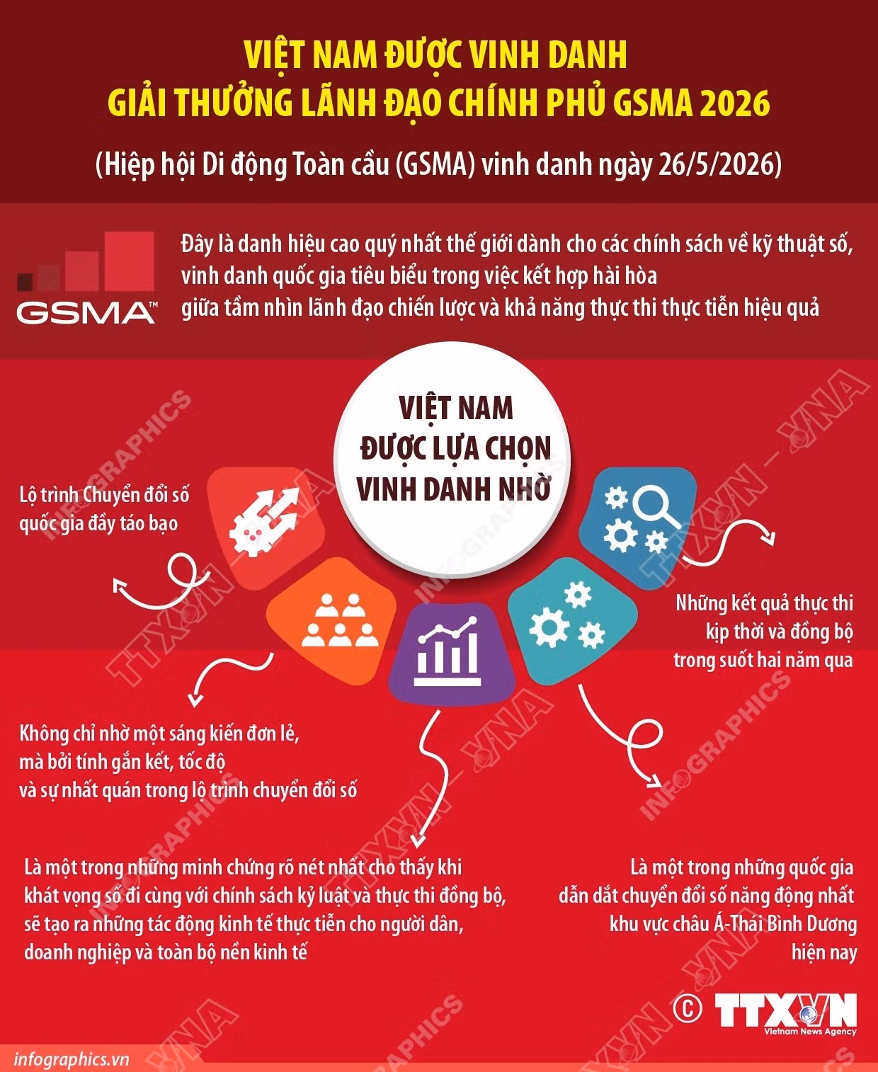 info-viet-nam-duoc-vinh-danh-giai-thuong-lanh-dao-chinh-phu-gsma-2026.jpg