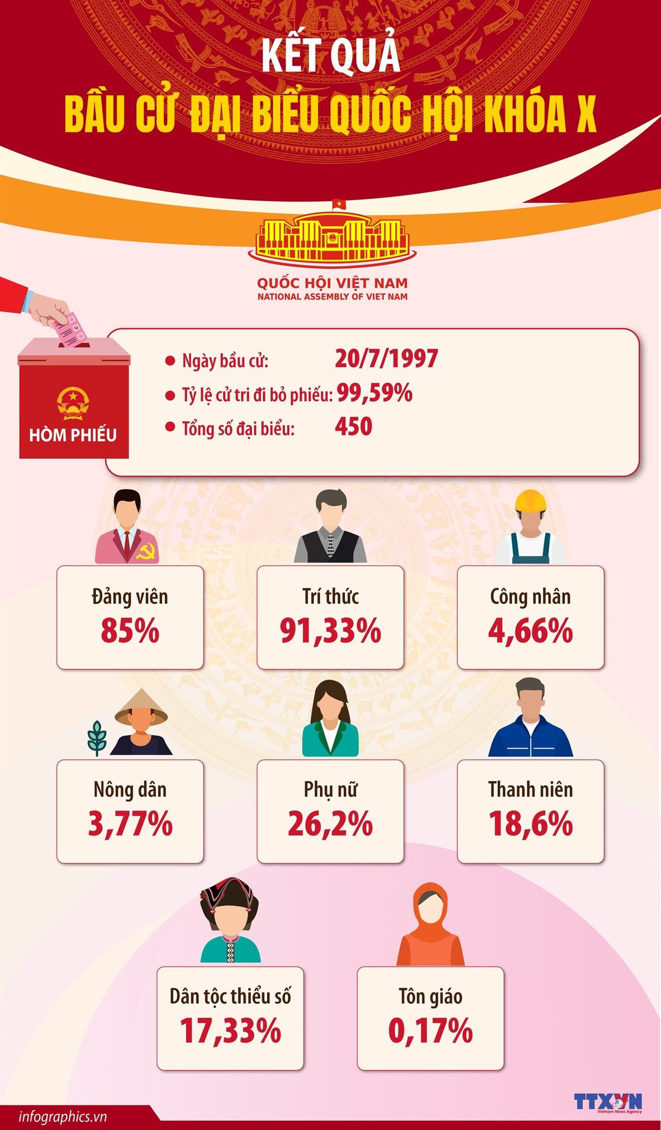 info-ket-qua-bau-cu-khoa-10.jpg