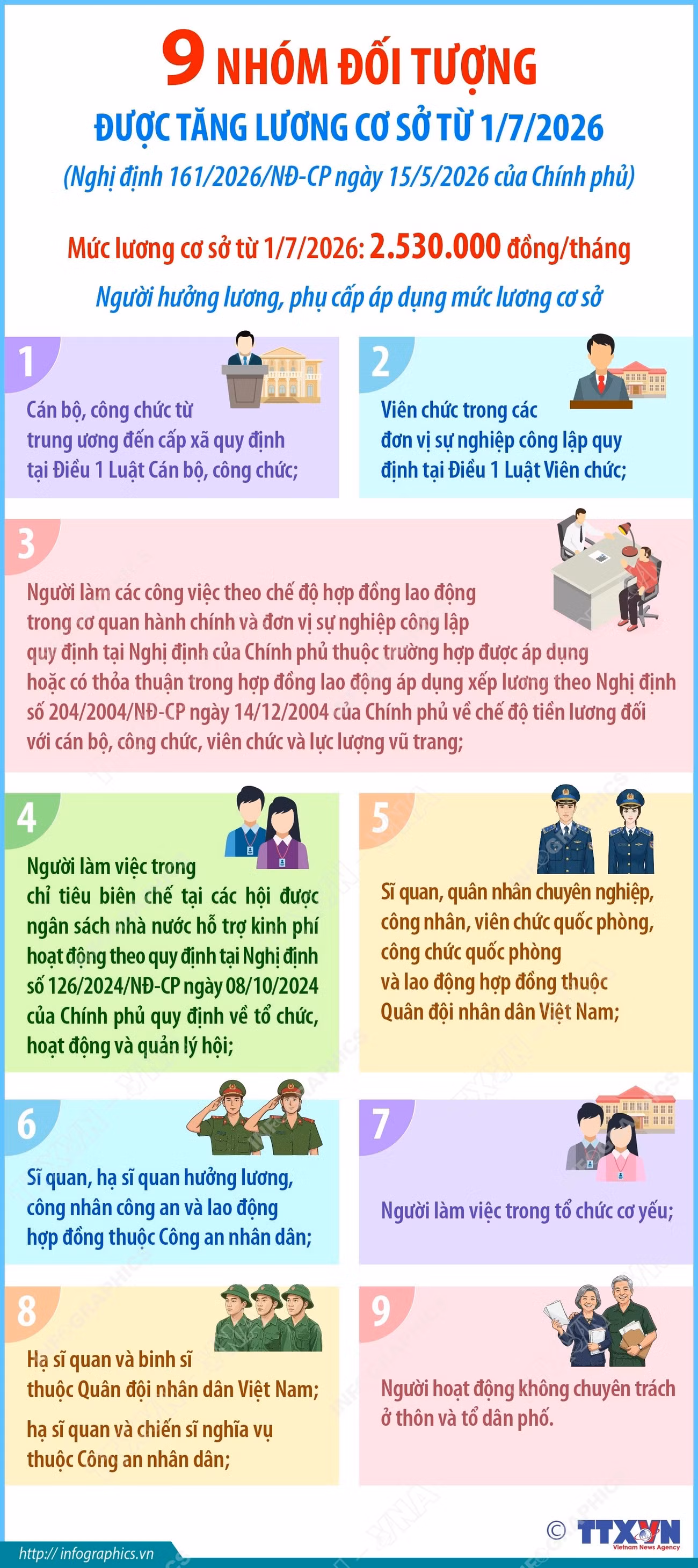 info-9-nhom-doi-tuong-duoc-tang-luong-co-so.jpg