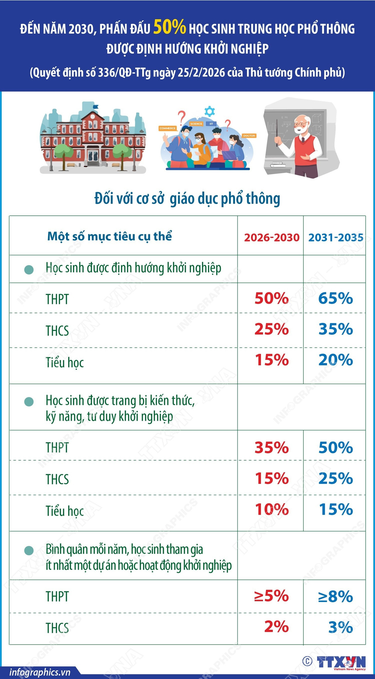 info-hoc-sinh-khoi-nghiep.jpg