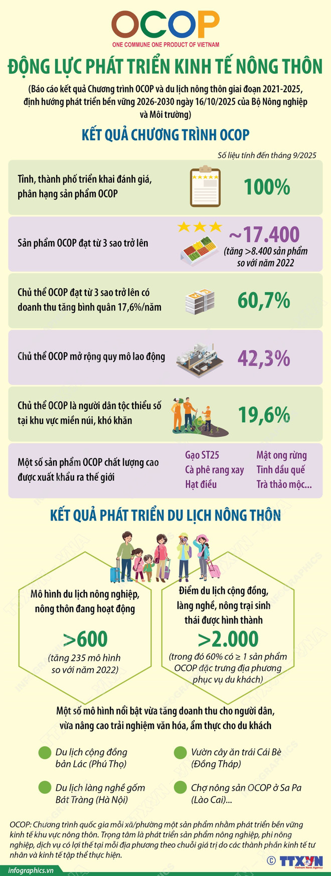 2210-ocop.jpg