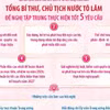 Tổng Bí thư, Chủ tịch nước Tô Lâm đề nghị tập trung thực hiện tốt 5 yêu cầu 