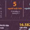 Thiệt hại do mưa lũ ở các tỉnh miền Trung tính đến sáng 2/11/2025 