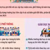 Một số kết quả nổi bật của ngành giáo dục trong giai đoạn 2020-2025 