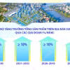Mục tiêu đến năm 2035: Quy mô GRDP của thành phố Đồng Nai đạt 70 tỷ USD 
