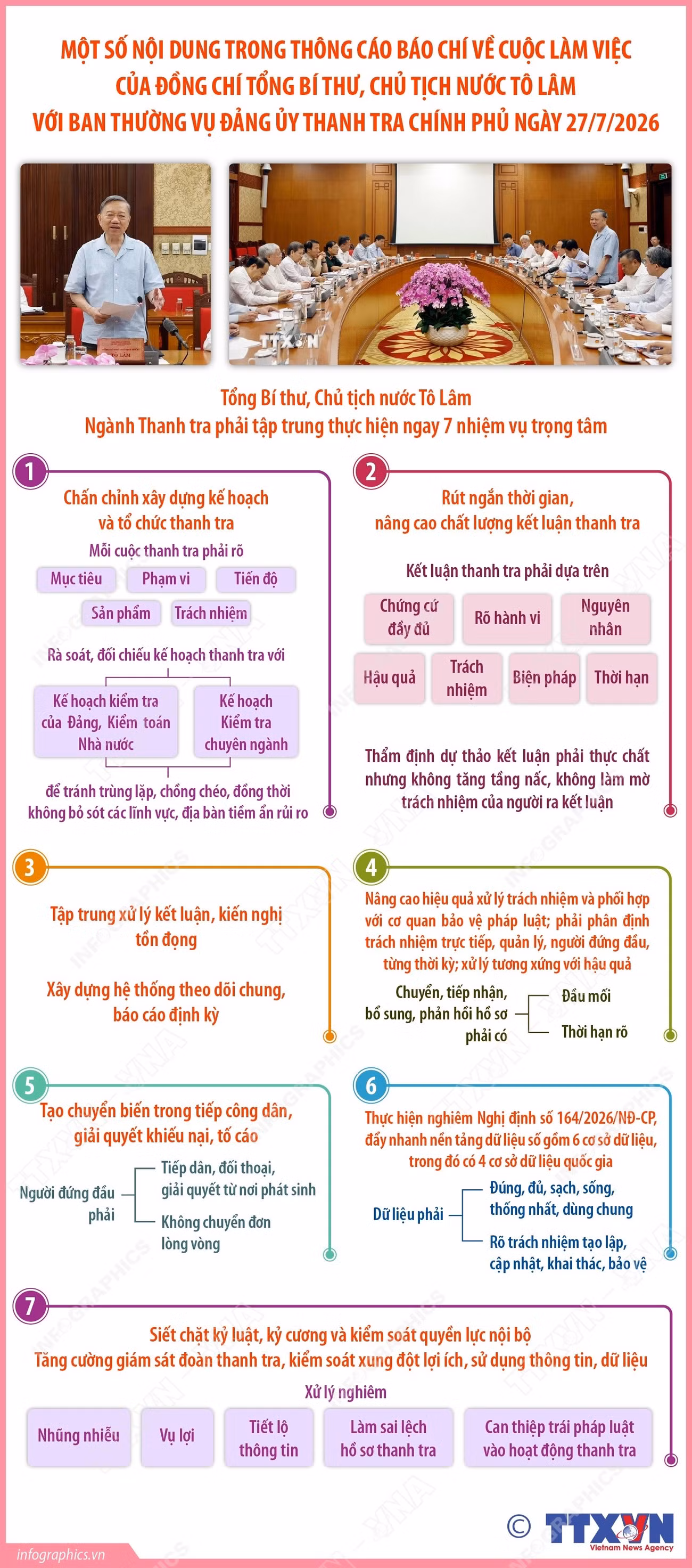 vna-potal-mot-so-noi-dung-trong-thong-cao-bao-chi-ve-cuoc-lam-viec-cua-dong-chi-tong-bi-thu-chu-tich-nuoc-to-lam-voi-ban-thuong-vu-dang-uy-thanh-tra-c-1.jpg
