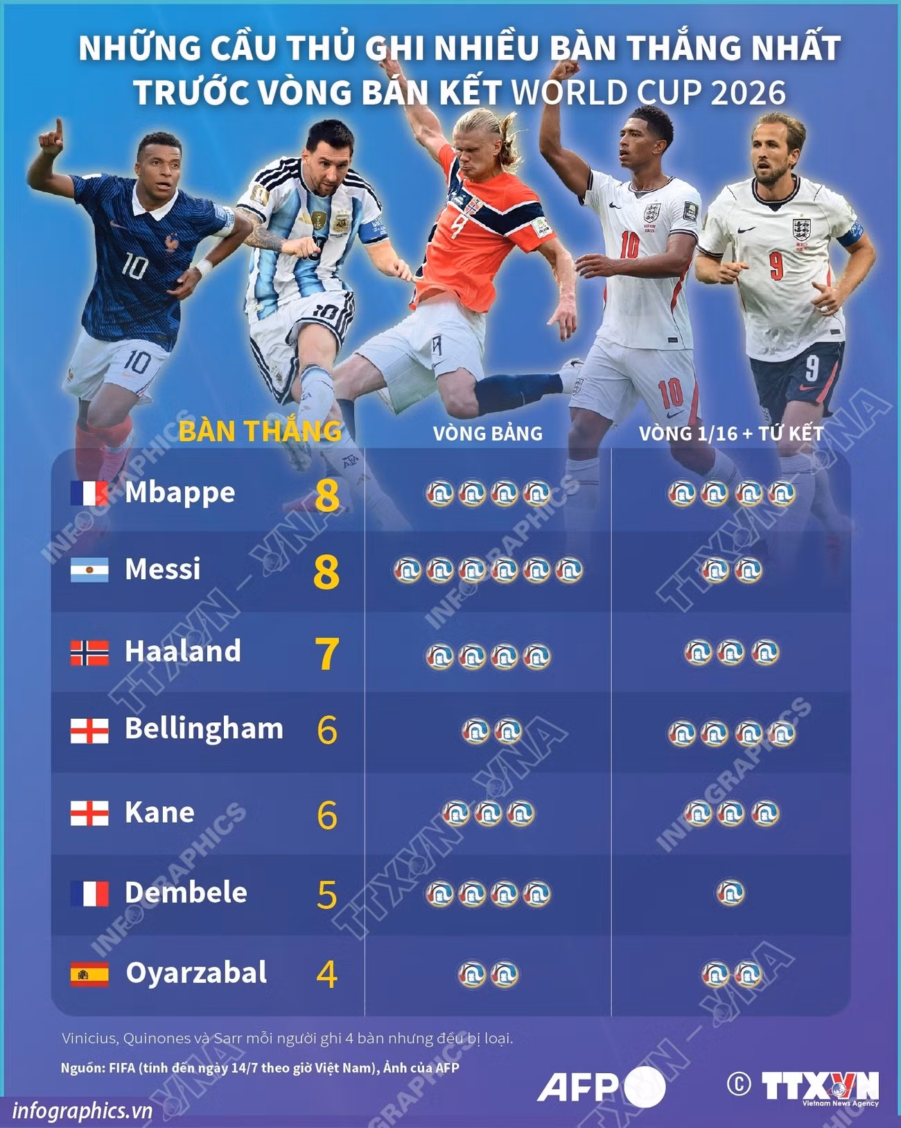 afp-wc2026-top-goalscorers-260714-h84.jpg