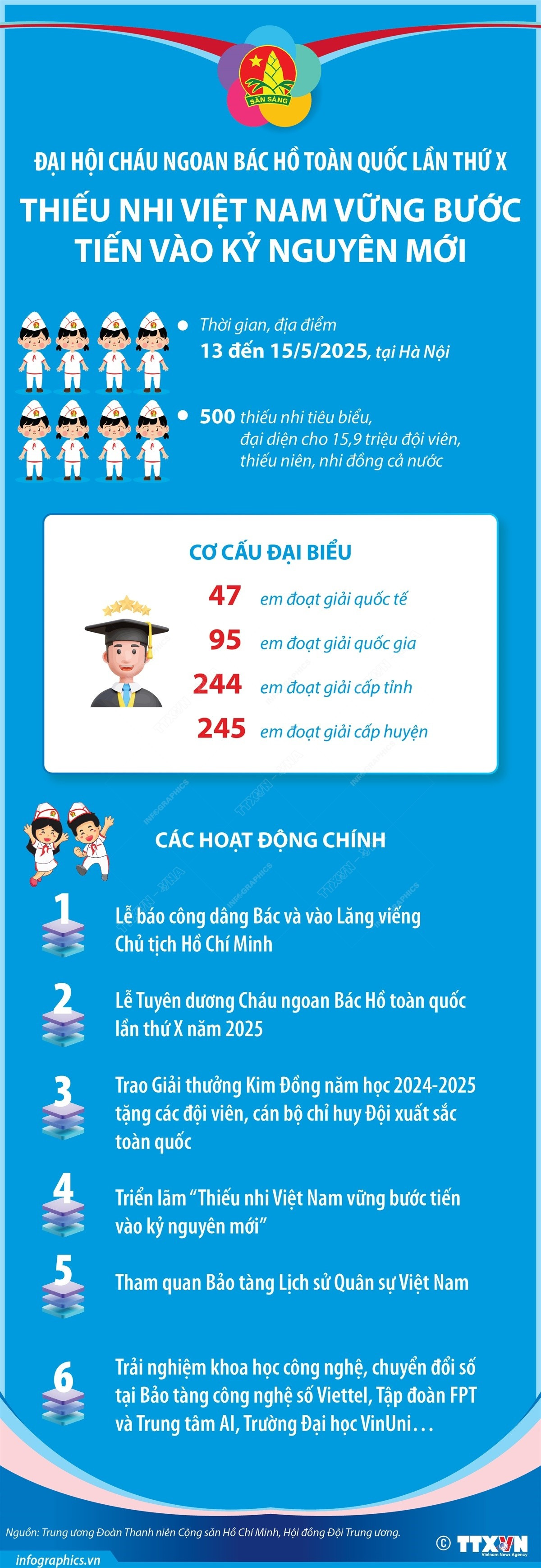 2025-5-12-vn-dh-chau-ngoan-bac-ho-10-ngoc.jpg
