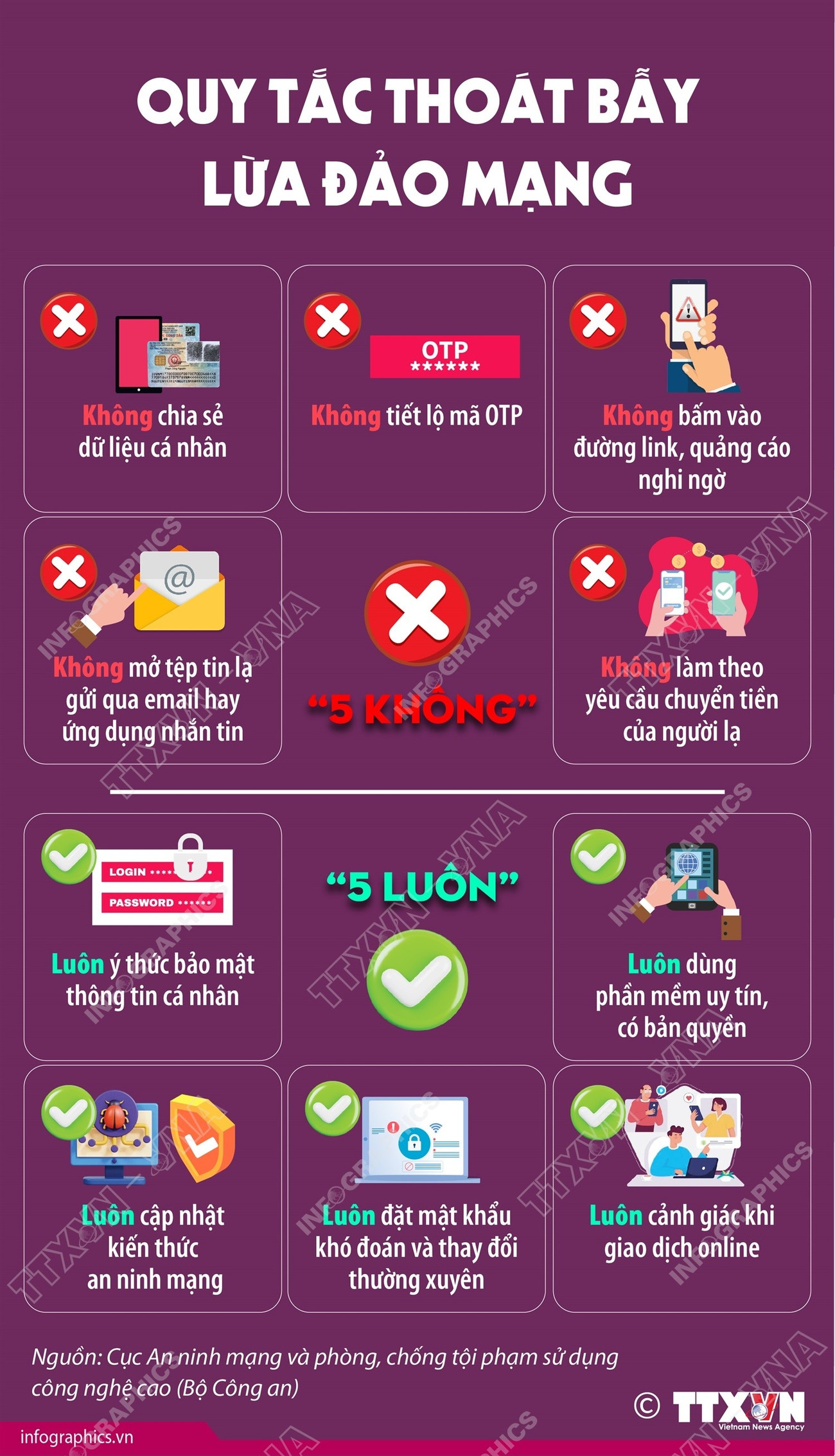5 quy tắc giúp người dân "thoát" chiêu trò lừa đảo online 2025-10-16-vn-kien-thuc-an-ninh-mang-ngoc.jpg