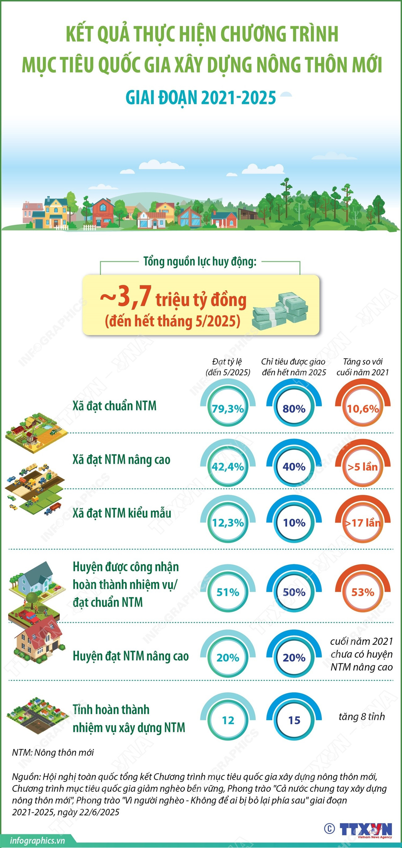 2025-6-24-vn-nong-thon-moi-ngoc-muc-tieu-1.jpg