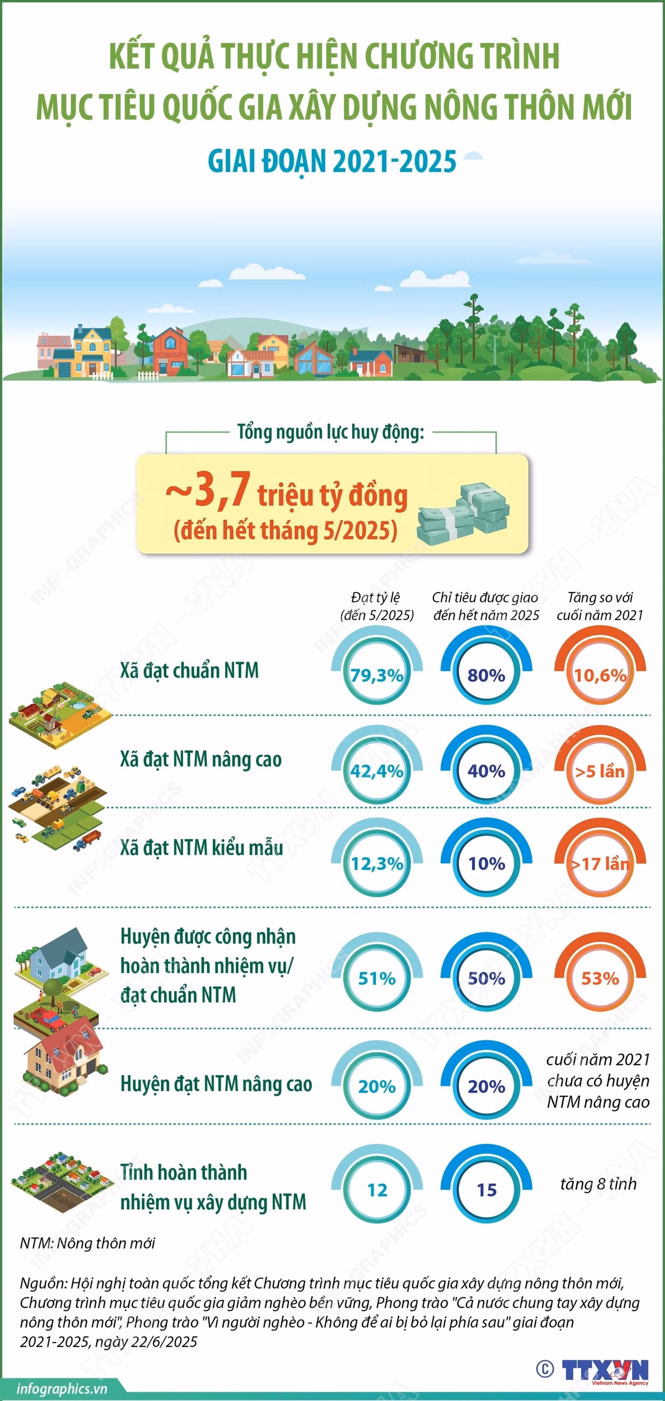 2025-6-24-vn-nong-thon-moi-ngoc-muc-tieu-1.jpg