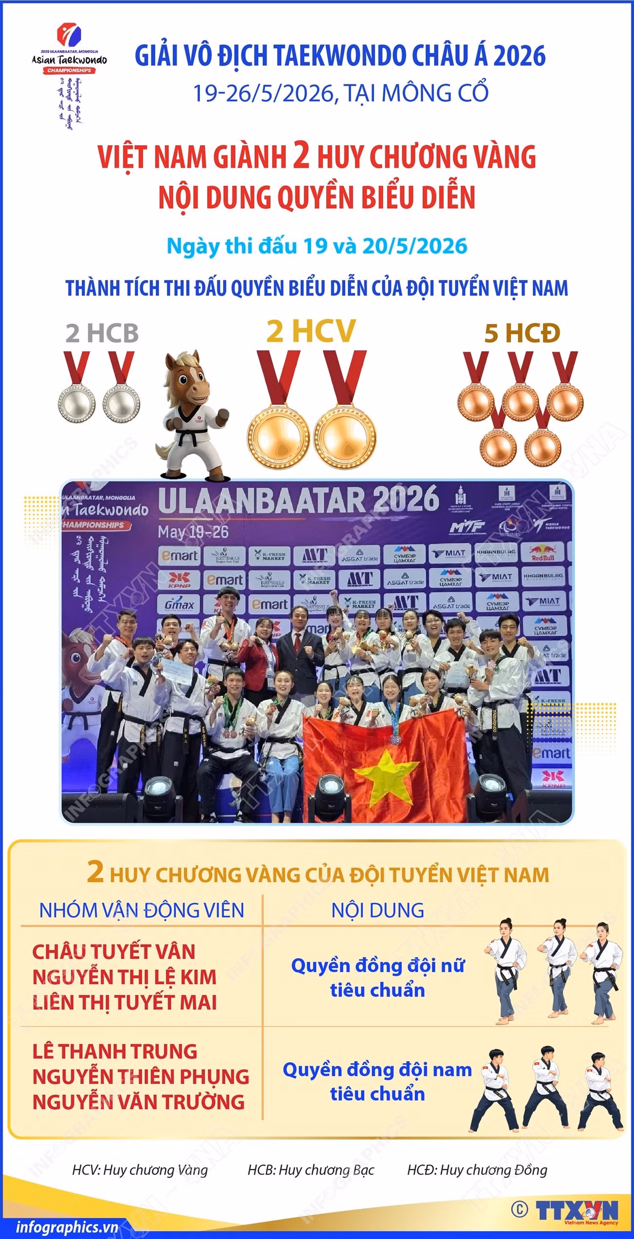 2026-0521-vn-taekwondo-asian-2hcv-f5-h84.jpg