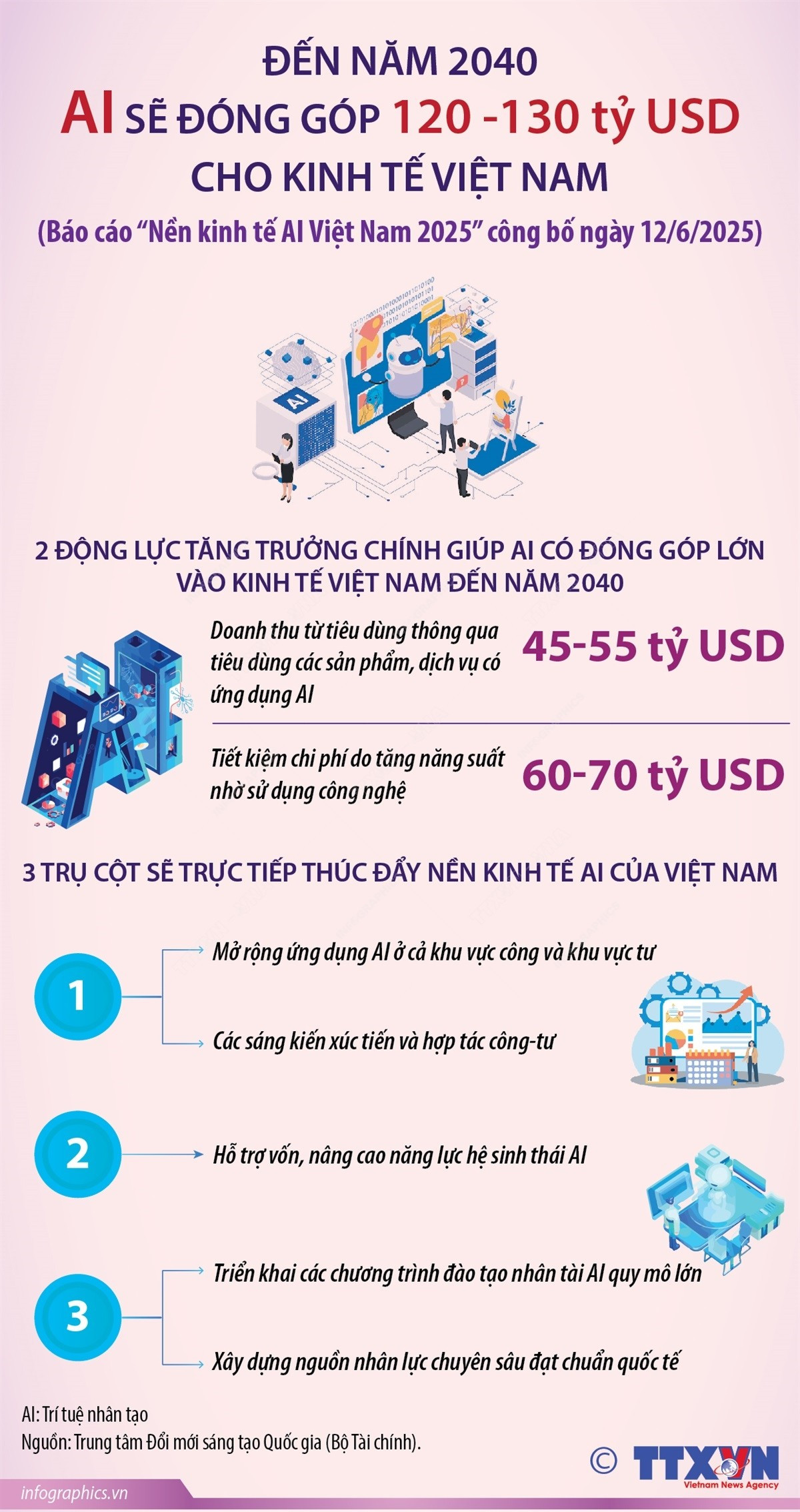 2025-6-16-vn-2040-ai-gop-120-130-ty-usd-ngoc-1.jpg
