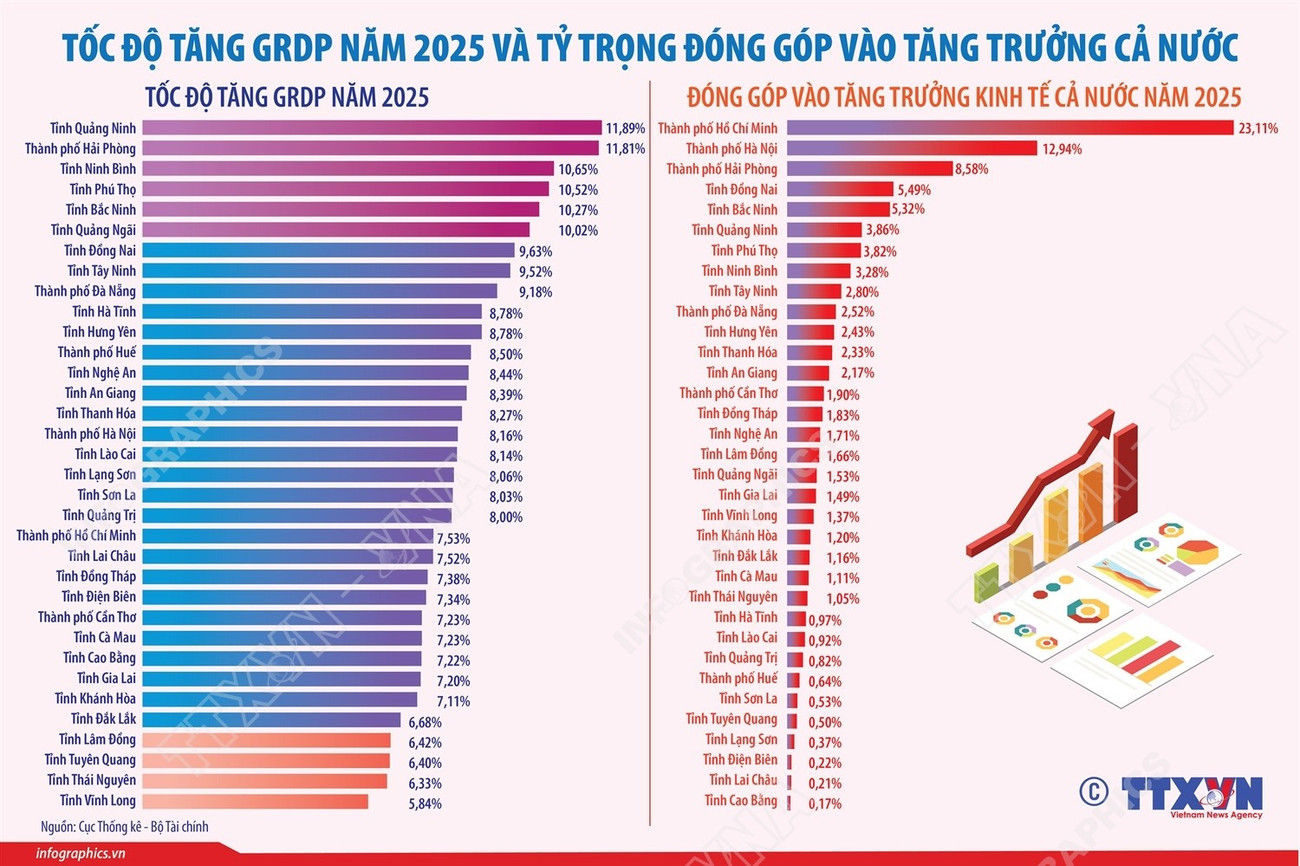 2026-5-1-vn-gdp-2025-ngoc-01.jpg