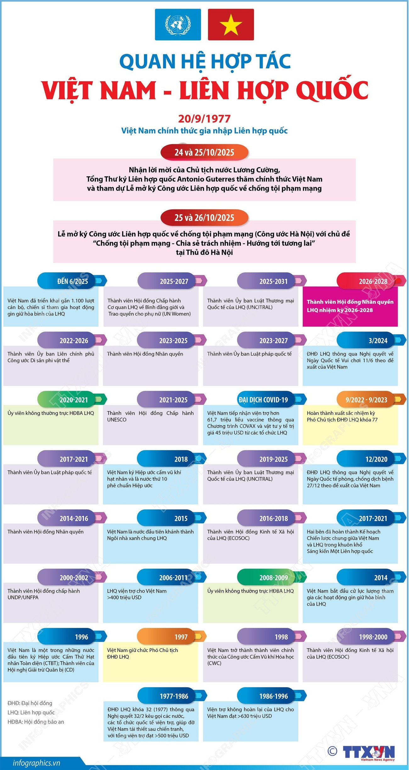 2025-9-20-quan-he-vn-lhq-nngoc.jpg