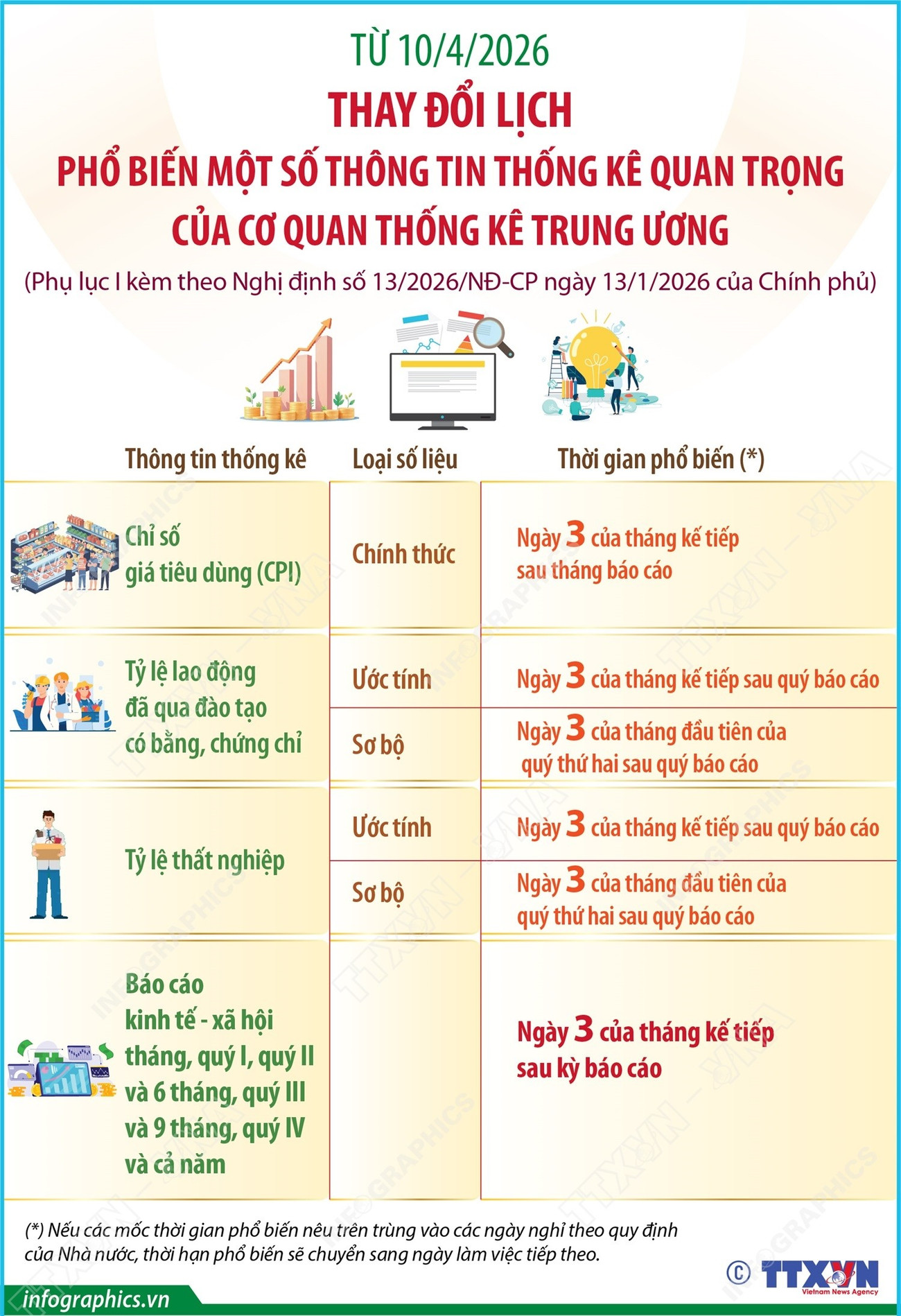 2026-4-3-vn-thay-doi-lich-thong-ke-ngoc-h84.jpg