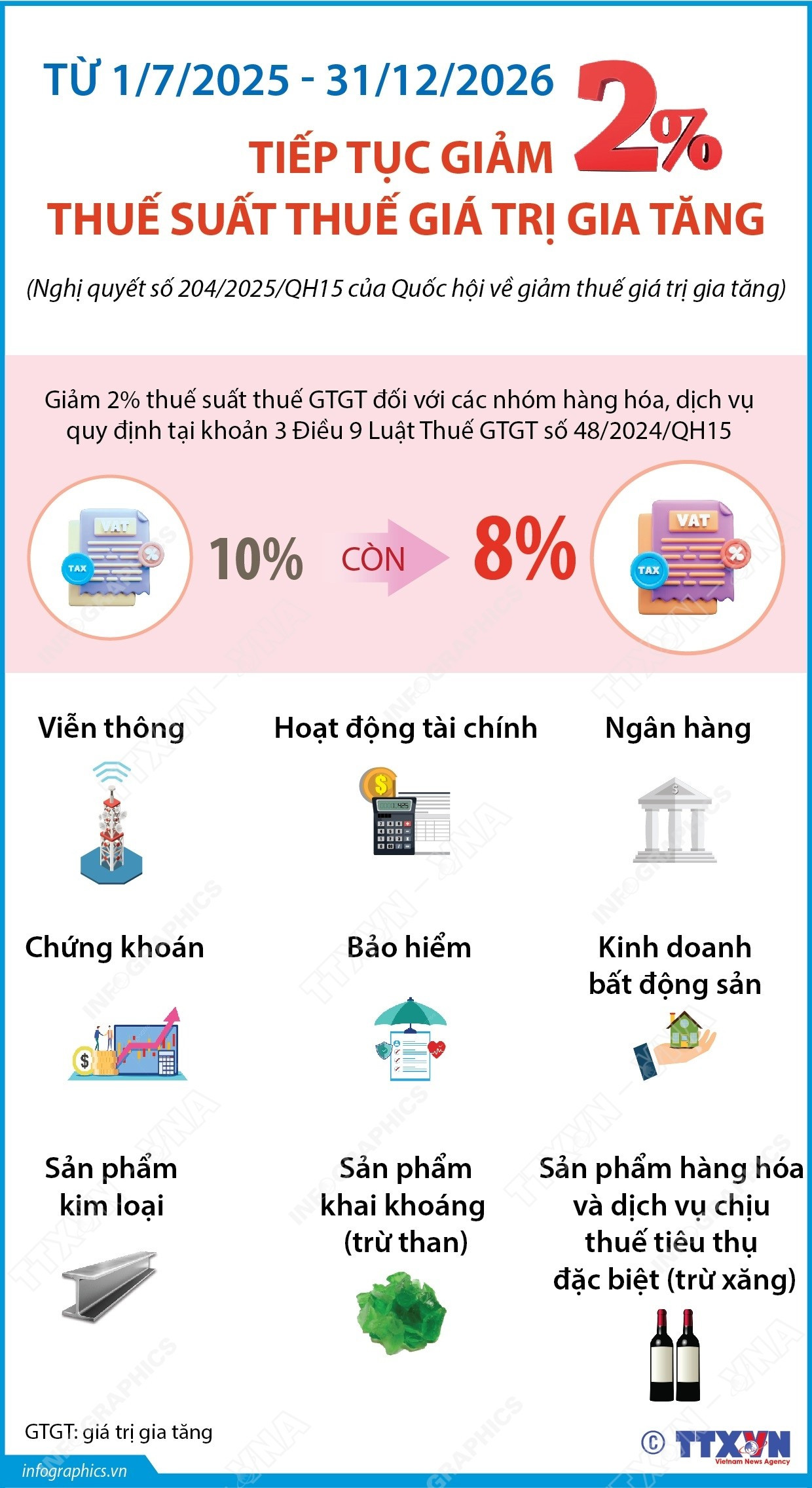 2025-6-28-vn-giam-thue-2-tiep-tuc-ngoc.jpg