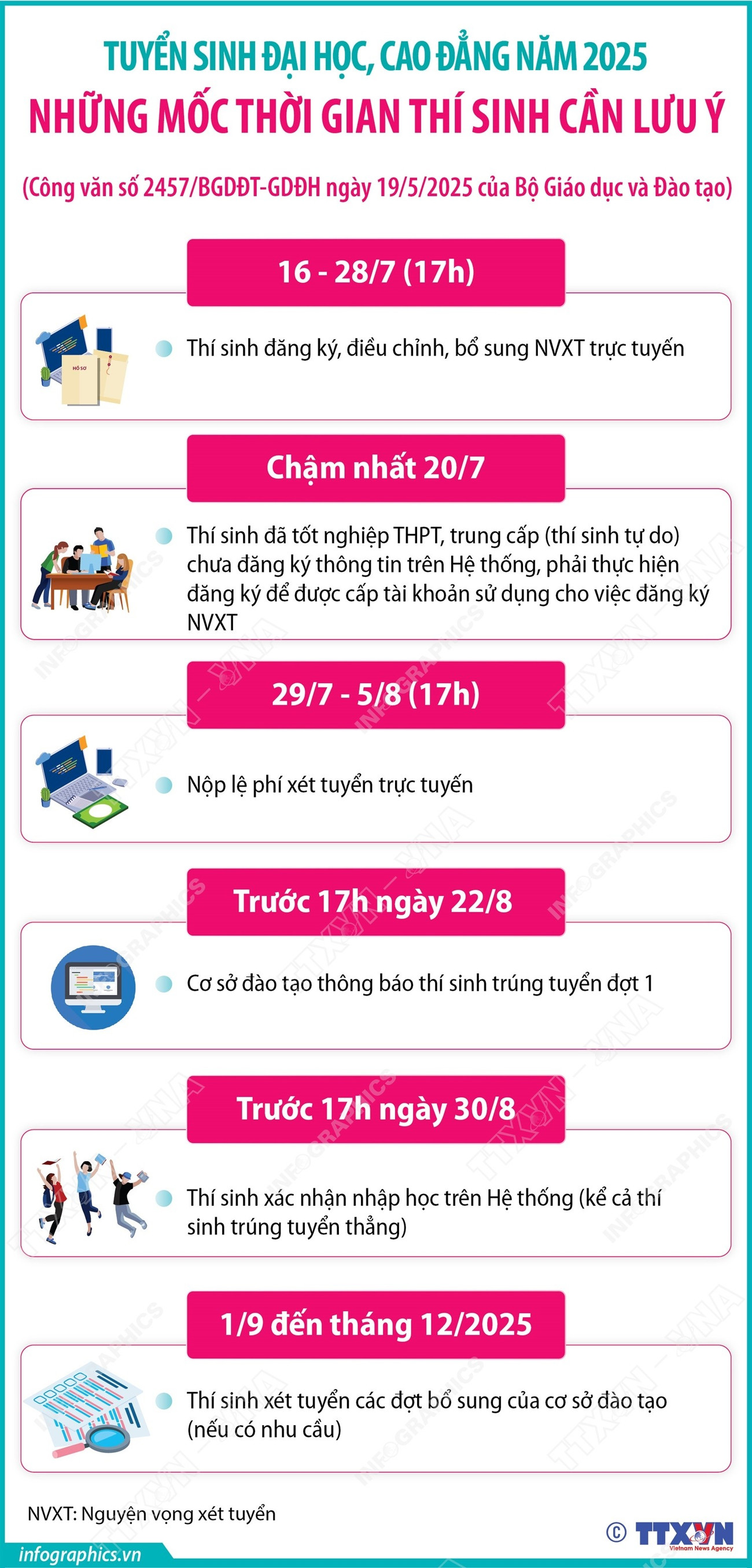 2025-7-11-vn-tuyen-sinh-dh-cao-dang-2025-ngoc.jpg