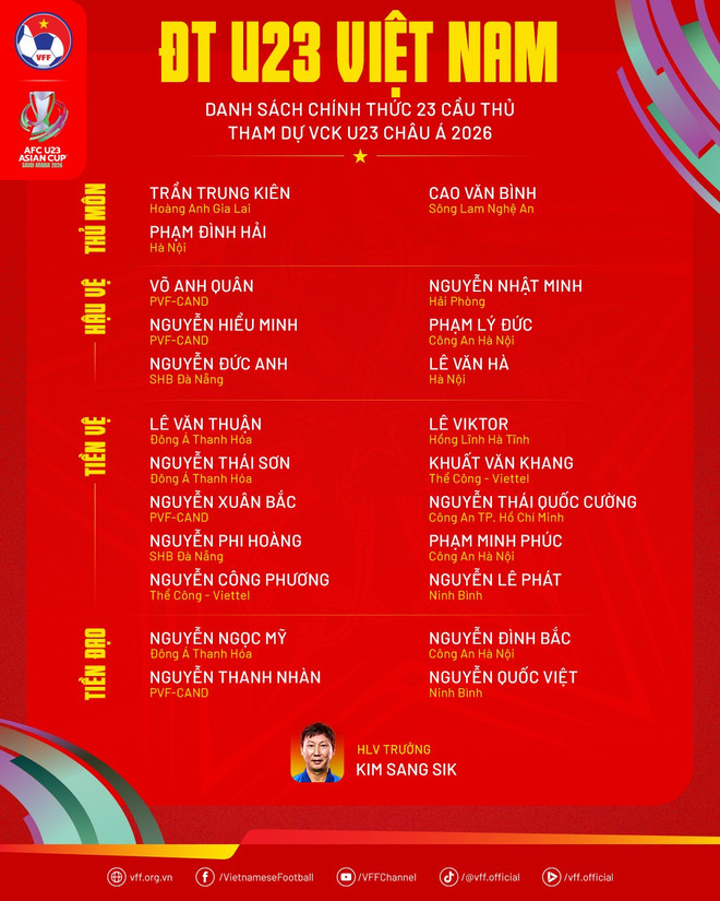 Danh sách 23 cầu thủ của Đội tuyển U23 Việt Nam tham dự Vòng chung kết U23 châu Á 2026. (Ảnh: VFF)