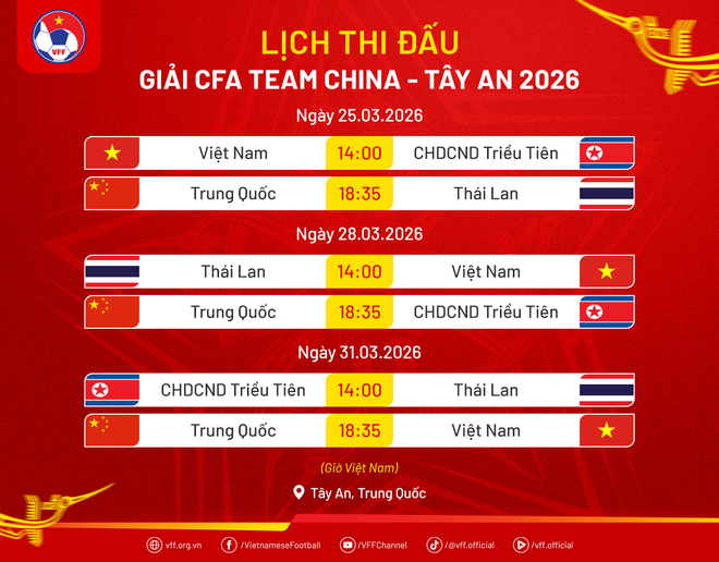 Lịch thi đấu Giải CFA Team China – Tây An 2026. (Ảnh: VFF)