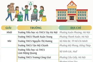 20 trường THCS được trao Giải Trường học sinh thái ASEAN Việt Nam 2025