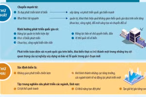 Những tư duy mới về phát triển quốc gia biển mạnh