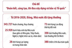 Đại hội thi đua yêu nước toàn quốc lần thứ X năm 2020