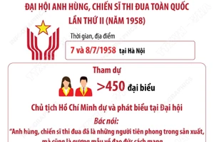 Đại hội Anh hùng, Chiến sỹ thi đua toàn quốc lần thứ II năm 1958