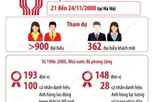 Đại hội thi đua yêu nước toàn quốc lần thứ VI năm 2000