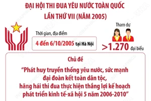 Đại hội thi đua yêu nước toàn quốc lần thứ VII năm 2005