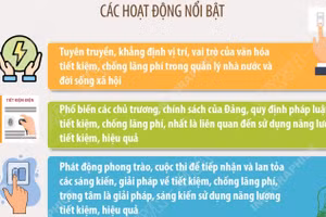 Triển khai hoạt động hưởng ứng Ngày toàn dân tiết kiệm, chống lãng phí 31/5
