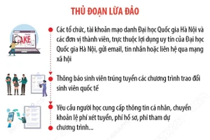 Cảnh báo mạo danh Đại học Quốc gia Hà Nội lừa đảo “trúng tuyển”