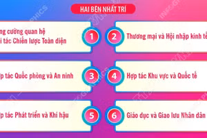 Một số nội dung chính trong Tuyên bố chung Việt Nam-New Zealand