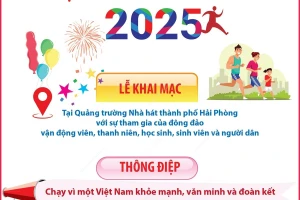Ngày 24/3, đồng loạt tổ chức Ngày chạy Olympic vì sức khỏe toàn dân 2025