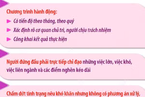 Tổng Bí thư, Chủ tịch nước: Chính phủ khẩn trương cụ thể hóa các nhiệm vụ thành chương trình hành động