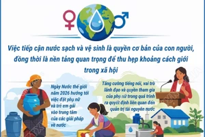 Ngày Nước thế giới 2026 có chủ đề "Nước và Bình đẳng giới"