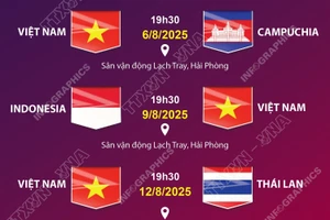 Lịch thi đấu của Đội tuyển Việt Nam tại Giải vô địch Bóng đá Nữ Đông Nam Á 2025