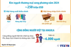 Quan hệ hữu nghị truyền thống Việt Nam-Angola