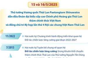 Quan hệ Đối tác chiến lược tăng cường Việt Nam-Thái Lan