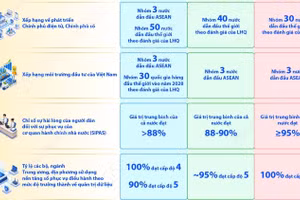 Các chỉ tiêu về thể chế, quản trị quốc gia đến năm 2030, năm 2035 và năm 2045