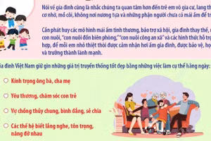 Tổng Bí thư, Chủ tịch nước Tô Lâm: Giữ gìn gia đình là giữ gìn sức mạnh trường tồn của dân tộc