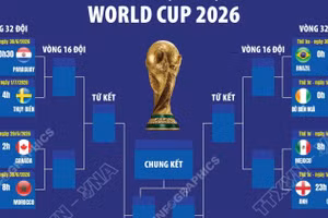 Vòng đấu loại trực tiếp World Cup 2026