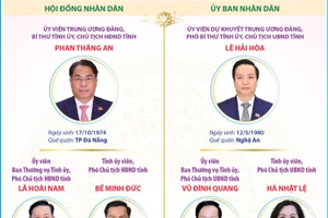 Các chức danh lãnh đạo chủ chốt của tỉnh Cao Bằng nhiệm kỳ 2026-2031