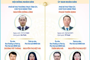 Các chức danh lãnh đạo chủ chốt của tỉnh Hà Tĩnh nhiệm kỳ 2026-2031