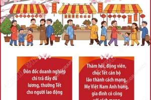 Thủ tướng đôn đốc thực hiện nhiệm vụ phục vụ Nhân dân đón Tết Bính Ngọ